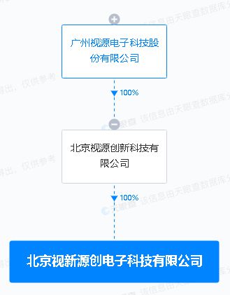 視源股份投資新設(shè)電子科技公司，拓展集成電路設(shè)計(jì)與AI軟件應(yīng)用業(yè)務(wù)